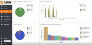 Monitoring and Reporting System