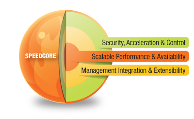 Array Networks SpeedCore