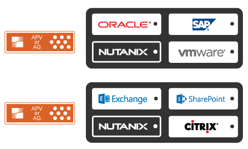 Hyper converged figure 1