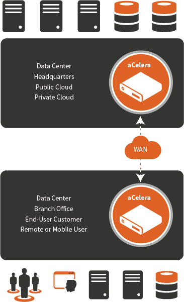 WAN Op infographic 2
